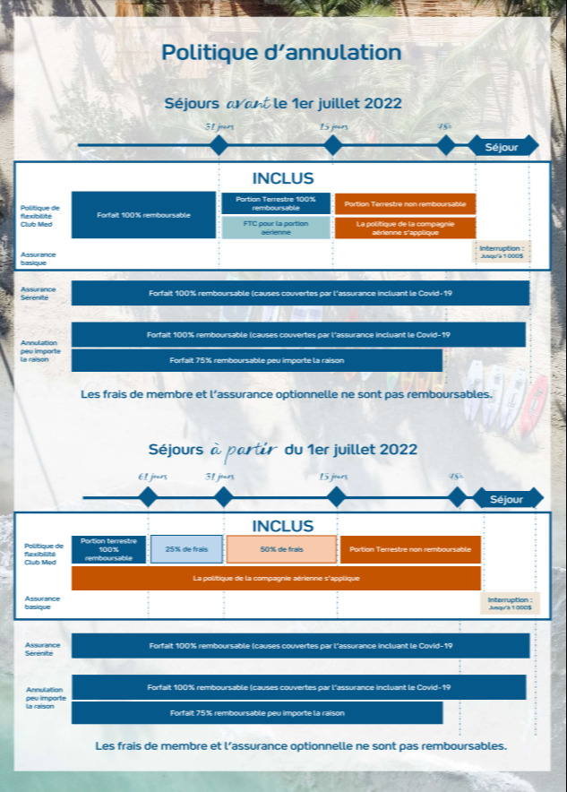 Club Med Cancellation Terms & Conditions