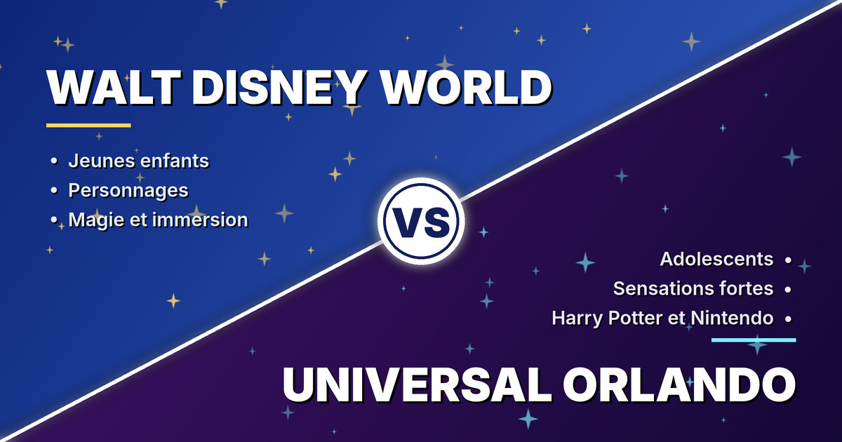 Comparatif Walt Disney World contre Universal Orlando : jeunes enfants et personnages d'un côté, adolescents et sensations fortes de l'autre Walt Disney World vs Universal Orlando